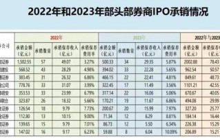 又是中信证券保荐，新股发行价 53.09 元，上市当天直接破发，最低跌到 18