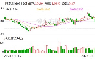 璞泰来回应负极材料价格上涨 业务预计逐季向好