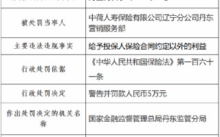 因给予投保人保险合同约定以外的利益 中荷人寿辽宁分公司丹东营销服务部被罚 5 万元