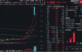 鸿蒙概念引爆！金融科技 ETF（159851）强势收涨 7.67%，成交爆量新高！机构：金融 IT 有望继续引领市场反攻