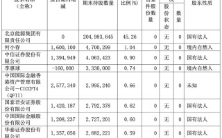 地产“硬汉”也扛不住了