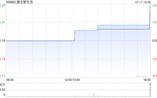 建业新生活将于 7 月 23 日派发特别股息每股 0.241 港元