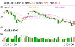 盈康生命 9.7 亿元定增获审核通过 彰显发展信心