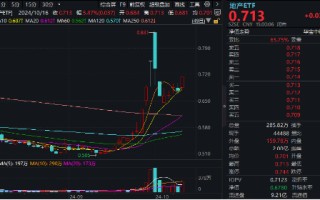 重磅预期推动！地产股全线爆发，万科 A 尾盘冲高涨近 9%，地产 ETF(159707) 高开高走狂飙 5.47%！