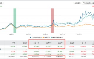 广发基金“顶流”最新调仓曝光！刘格菘重配华为合作对象：江淮汽车新进十大重仓股