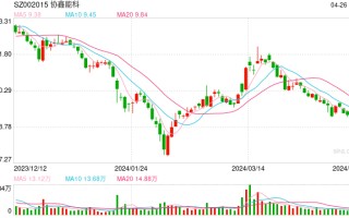 协鑫能科去年净利润同比增长 32.87% 在运营换电场站达 69 个