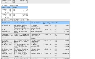 摩根大通售出再鼎医药 (09688.HK)798.4 万股普通股股份，价值约 1.24 亿港元