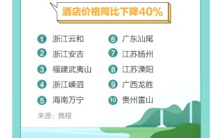 哪里最火？哪天自驾最不挤？票抢不到怎么办？ 一图看懂 2024 年国庆假期出行趋势