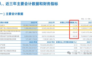 海通证券业绩暴跌，海通国际到底亏哪了？