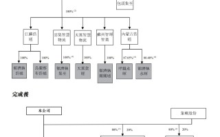 易大宗 (01733) 订立股权转让协议