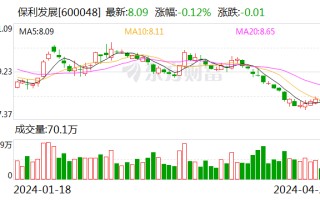 保利发展：2023 年净利润同比下降 34.13%