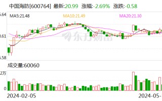 中国海防股东拟减持不超 2% 公司股份