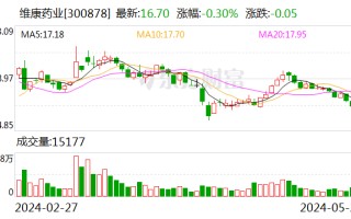 维康药业：子公司维康商业拟出售维康零售和维康大药房全部股权