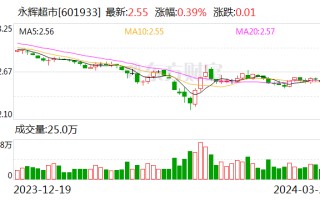 永辉超市股东宿迁涵邦拟减持公司不超 1% 股份 今年以来出现多项人事变动