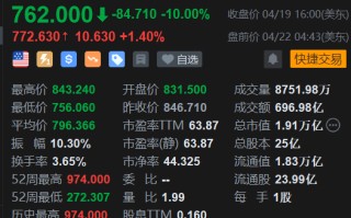 英伟达盘前反弹 1.4% 券商指其短期调整后仍将重回上升通道