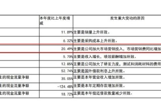 张裕 2023 年营收大涨 11.89%，董事长周洪江薪酬 179.43 万元，同比增 19.92%