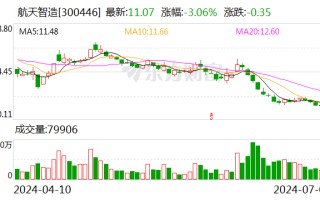 航天智造：公司业务暂不涉及新能源汽车三电系统