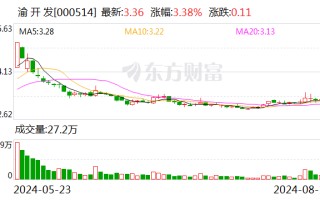 渝开发：利润分配股权登记日为 2024 年 8 月 23 日