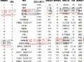 2024胡润全球富豪榜 钟睒睒连续四年成为中国首富