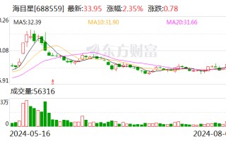 海目星：中标 12.5 亿元海外项目