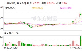 10 天 8 板三祥新材：固态电解质业务占主营收入预计不足 1%