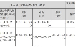 上千亿入场 一季度中央汇金持续大举增持 ETF