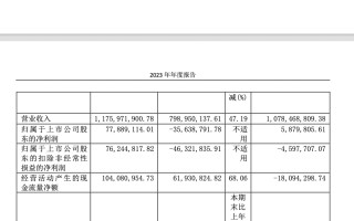 爱丽家居 2023 年净利 7789 万元，同比扭亏为盈｜年报速递