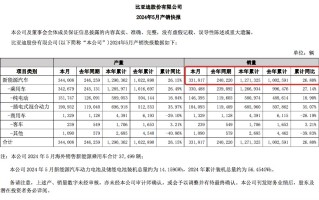 迪王，“杀疯了”！