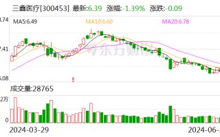 三鑫医疗：黑龙江鑫品晰完成整改验收并恢复生产