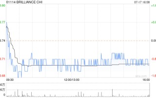 瑞银：上调华晨中国评级至“买入” 目标价降至 3.5 港元