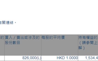 远东发展 (00035.HK) 获执行董事邱达昌增持 82.6 万股