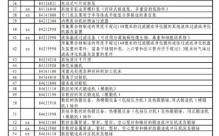 国务院关税税则委员会公布对美加征关税商品第十五次排除延期清单