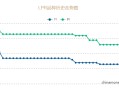 央行公布！新一期LPR出炉