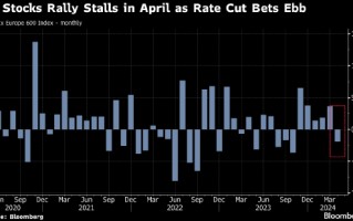 欧洲股市下跌 受到美联储官员鹰派言论的拖累