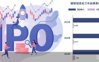 携三疑点上会 毓恬冠佳 IPO 迎考