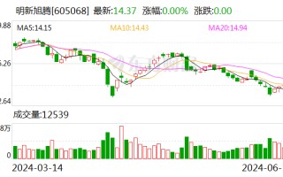 明新旭腾：拟向墨西哥子公司增资 2000 万美元 扩大生产基地规模