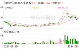 河化股份：8 月 21 日召开董事会会议