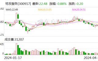 特发服务：2023 年净利润同比增长 5.30% 拟 10 派 2.2 元