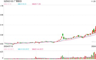 谷子经济概念反复活跃 多股涨停！广博股份回应