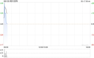 维太创科公布将于今日上午起复牌