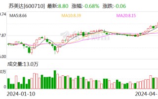 苏美达：2023 年净利润 10.30 亿元 同比增长 12.80% 拟 10 派 3.3 元