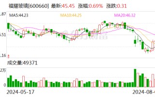 国海证券给予福耀玻璃增持评级：2024Q2 业绩表现强劲，单季收入利润创历史新高