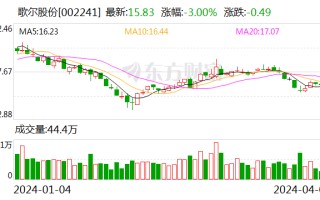 歌尔股份：公司汽车电子相关业务已有一定的营收产出