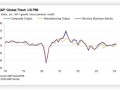 美国3月服务业表现低迷 PMI创3月新低