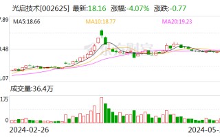 光启技术：公司在电磁屏蔽领域有丰富的技术积累和相关产品应用