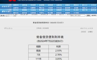 央行：下调常备借贷便利利率 10 个基点