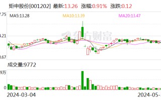 注意！炬申股份将于 6 月 19 日召开股东大会