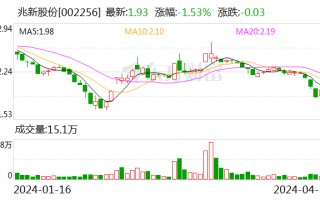 兆新股份 4 月 18 日大宗交易成交 585.08 万元