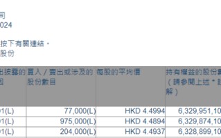 中国旺旺 (00151.HK) 获主席及行政总裁蔡衍明增持 125.6 万股