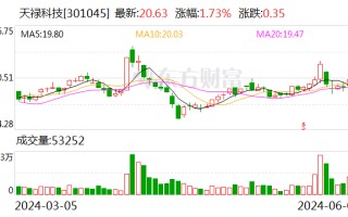 天禄科技收问询函：要求说明 2023 年营业收入、净利润下滑的原因及合理性